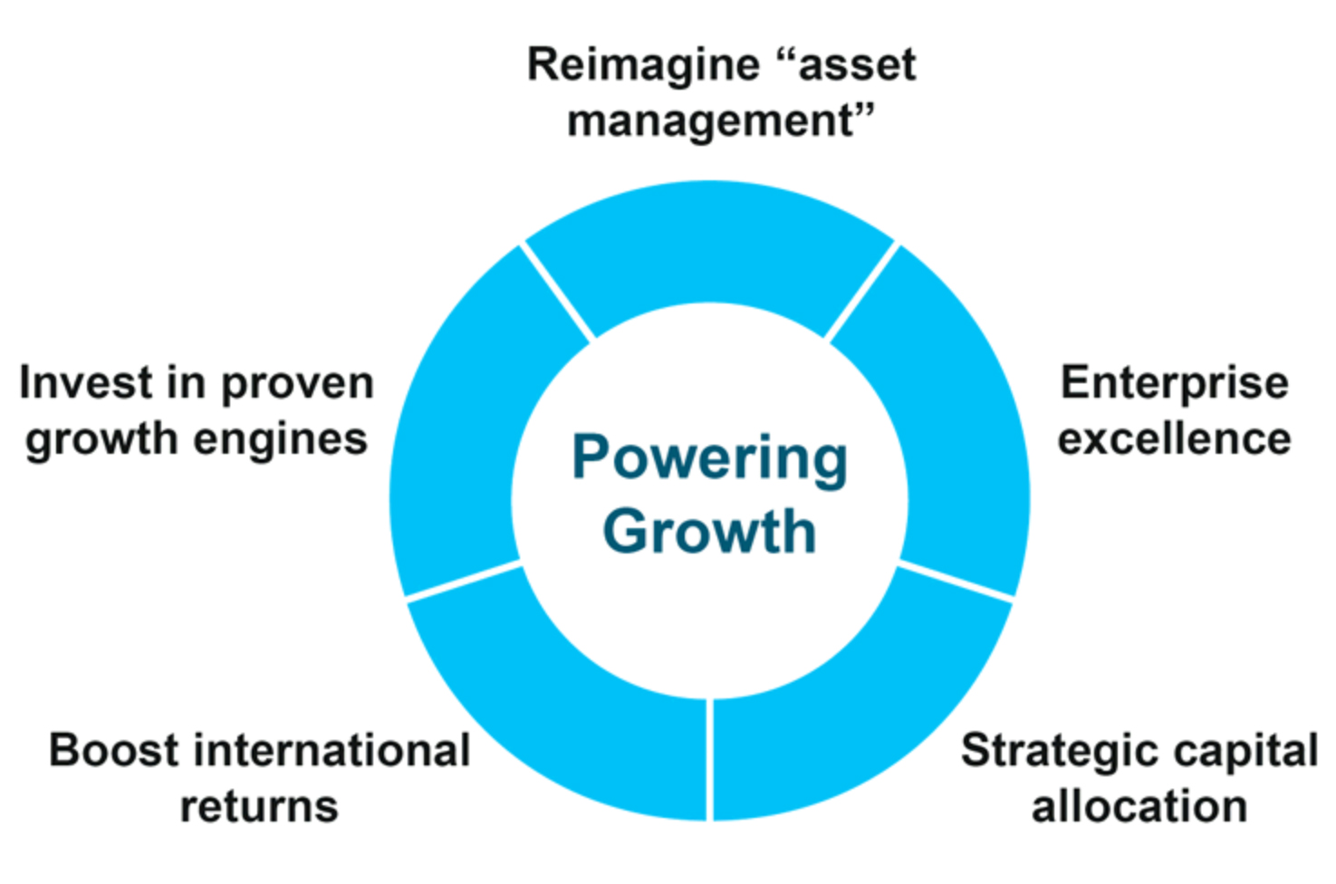 05_SEI_chart_2026 Powering Growth.jpg